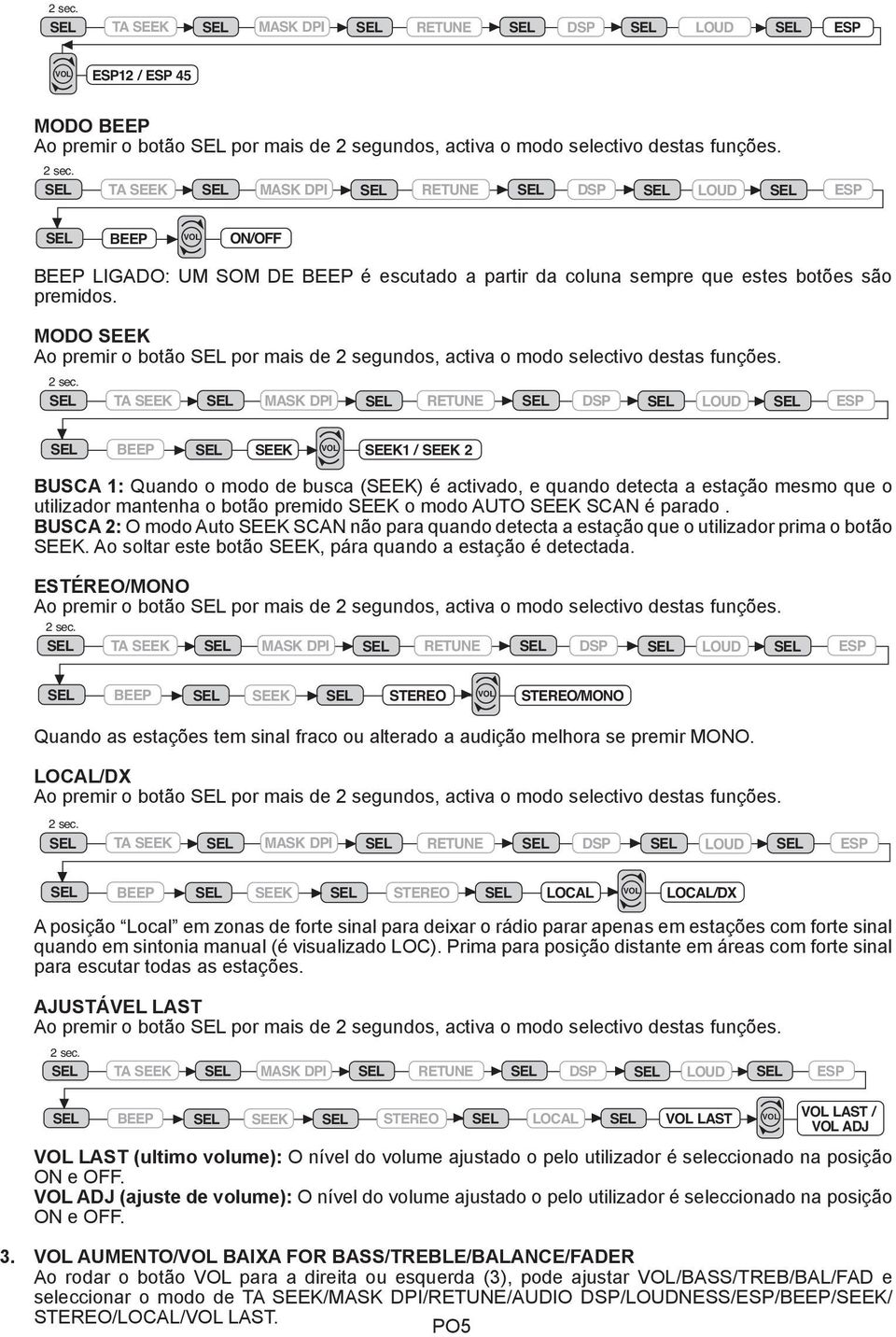 TA / TA TA ON / 5 / TA POP TA M --- ROCK M --- CLASS MASK M --- DPI FLAT M --- OFF TA TA TA / 5 TA / TA TA MASK MASK DPI DPI TA TA MASK DPI LOCAL TA / 5 MODO Ao premir o botão por mais de segundos,