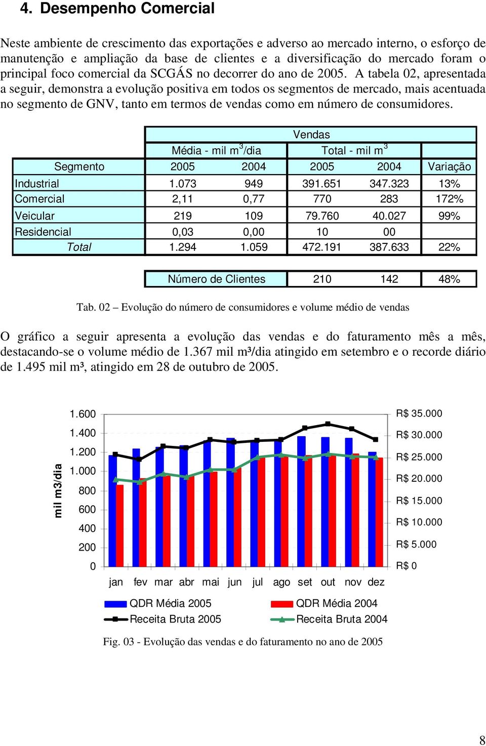 A tabela 02, apresentada a seguir, demonstra a evolução positiva em todos os segmentos de mercado, mais acentuada no segmento de GNV, tanto em termos de vendas como em número de consumidores.