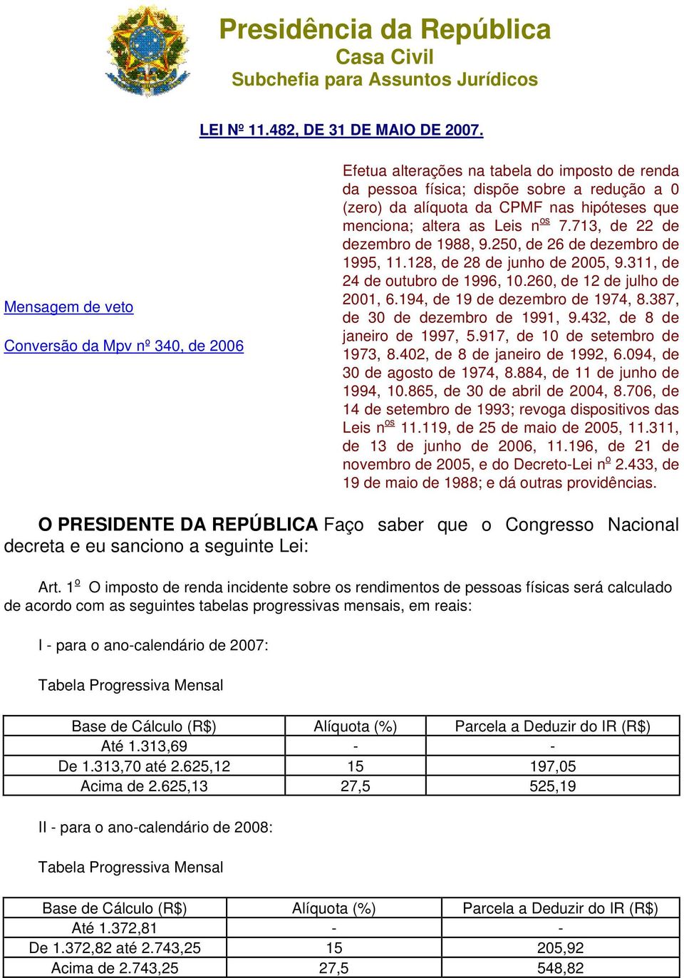 altera as Leis n os 7.713, de 22 de dezembro de 1988, 9.250, de 26 de dezembro de 1995, 11.128, de 28 de junho de 2005, 9.311, de 24 de outubro de 1996, 10.260, de 12 de julho de 2001, 6.