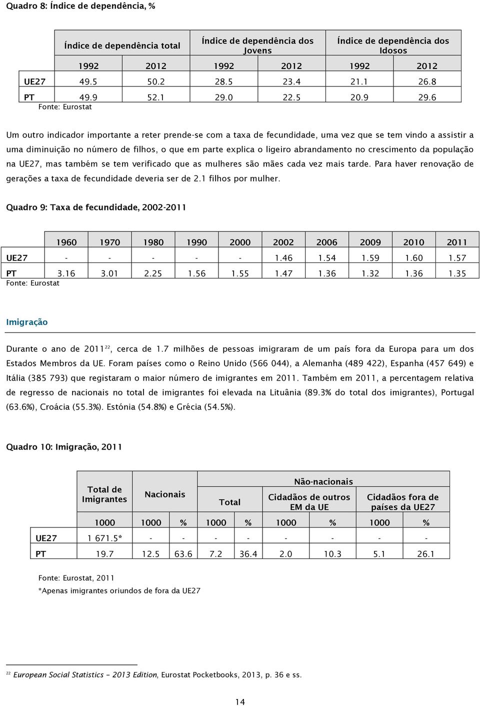 6 Fonte: Eurostat Um outro indicador importante a reter prende-se com a taxa de fecundidade, uma vez que se tem vindo a assistir a uma diminuição no número de filhos, o que em parte explica o ligeiro