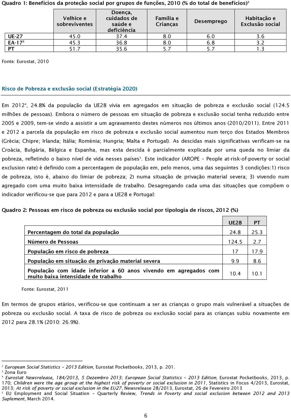 8% da população da UE28 vivia em agregados em situação de pobreza e exclusão social (124.5 milhões de pessoas).