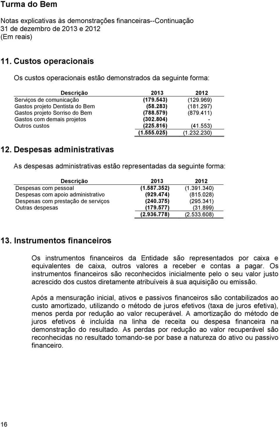 025) (1.232.230) 12. Despesas administrativas As despesas administrativas estão representadas da seguinte forma: Descrição 2013 2012 Despesas com pessoal (1.587.352) (1.391.