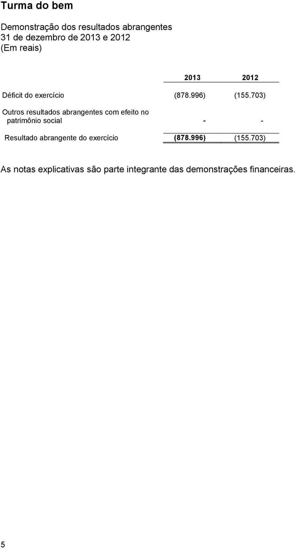 703) Outros resultados abrangentes com efeito no patrimônio social - -