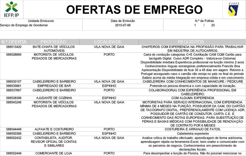 REVISOR OFICIAL DE CONTAS E SIMILARES COMERCIANTE DE LOJA ESPINHO ESPINHO ESPINHO CHAPEIROS COM EXPERIENCIA NA PARA TRABALHAR EM INDÚSTRIA DE AUTOCARROS.