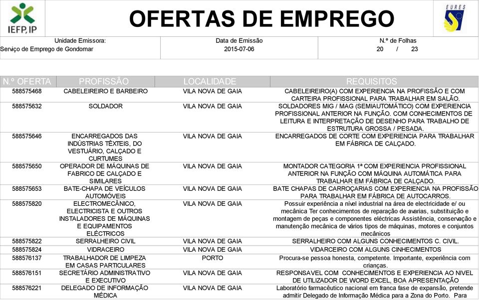 ELÉCTRICOS SERRALHEIRO CIVIL VIDRACEIRO TRABALHADOR DE LIMPEZA EM CASAS PARTICULARES SECRETÁRIO ADMINISTRATIVO E EXECUTIVO DELEGADO DE INFORMAÇÃO MÉDICA CABELEIREIRO(A) COM EXPERIENCIA NA E COM