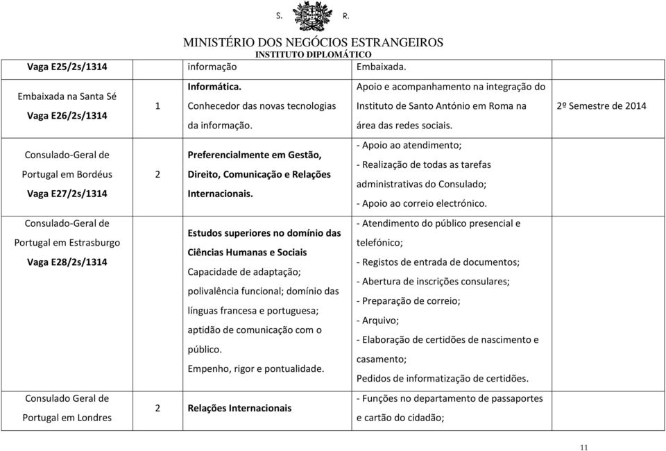 Informática. Conhecedor das novas tecnologias da informação. Preferencialmente em Gestão, Direito, Comunicação e Relações Internacionais.