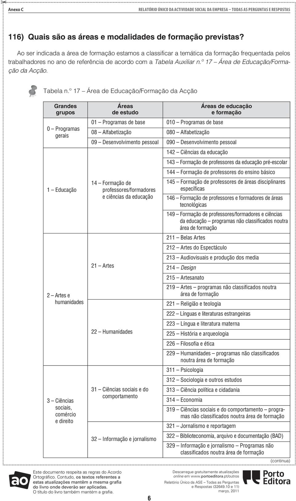 º 17 Área de Educação/Formação da Acção. Tabela n.