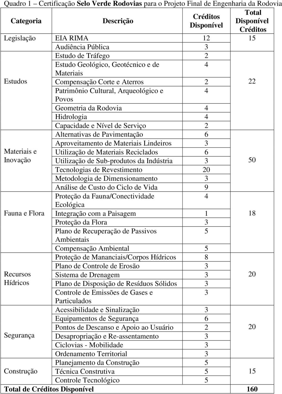 Inovação Fauna e Flora Recursos Hídricos Segurança Alternativas de Pavimentação 6 Aproveitamento de Materiais Lindeiros 3 Utilização de Materiais Reciclados 6 Utilização de Sub-produtos da Indústria