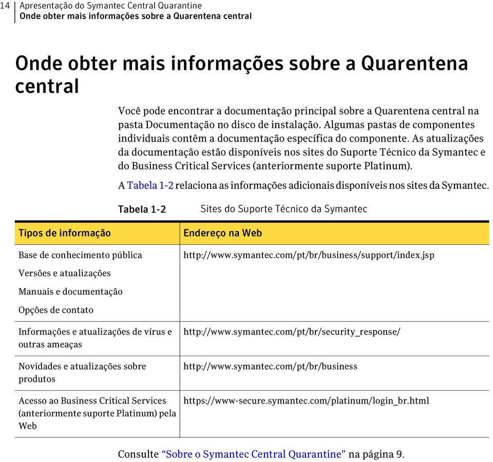 As atualizações da documentação estão disponíveis nos sites do Suporte Técnico da Symantec e do Business Critical Services (anteriormente suporte Platinum).