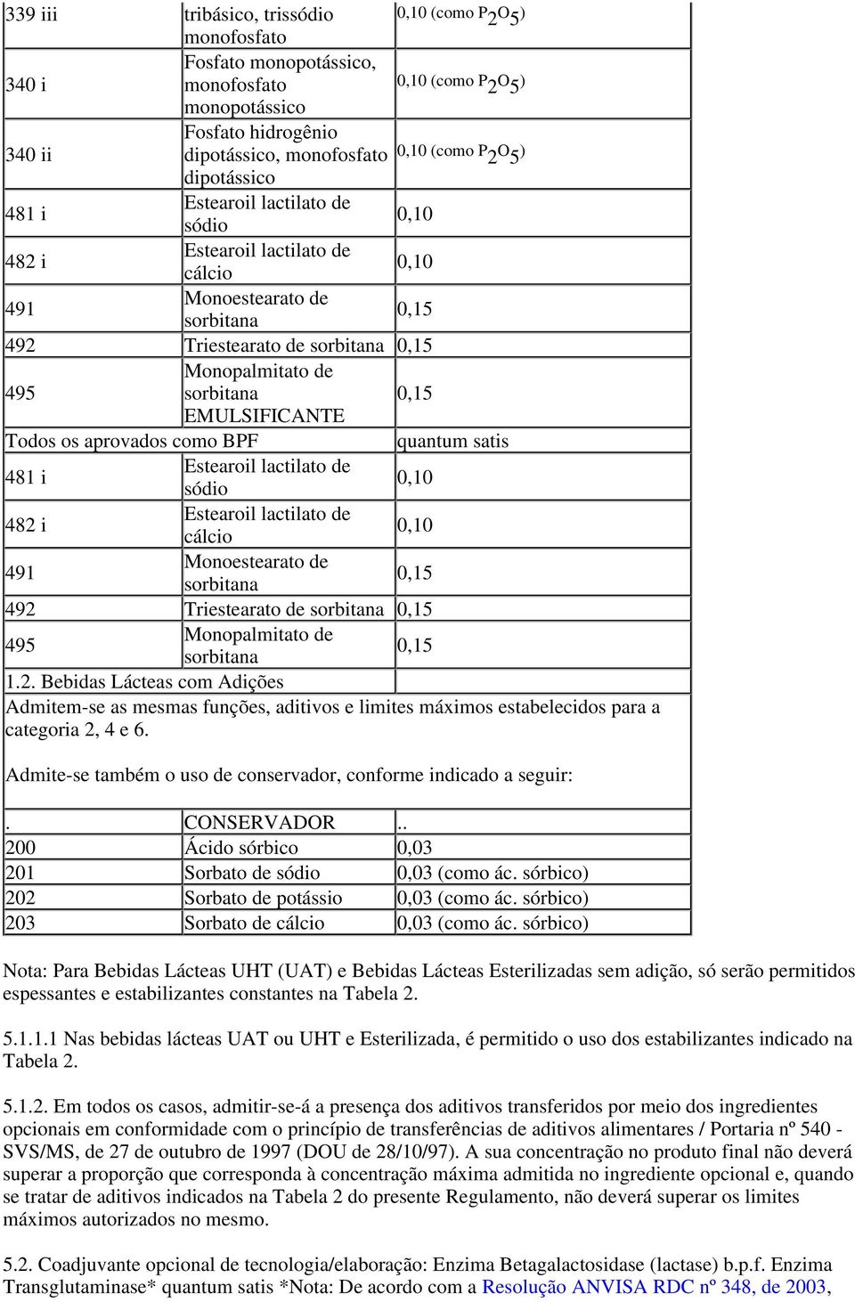 0,10 (como P2O 5 ) Todos os aprovados como BPF quantum satis 481 i Estearoil lactilato de sódio 0,10 482 i Estearoil lactilato de cálcio 0,10 491 Monoestearato de sorbitana 0,15 492 Triestearato de