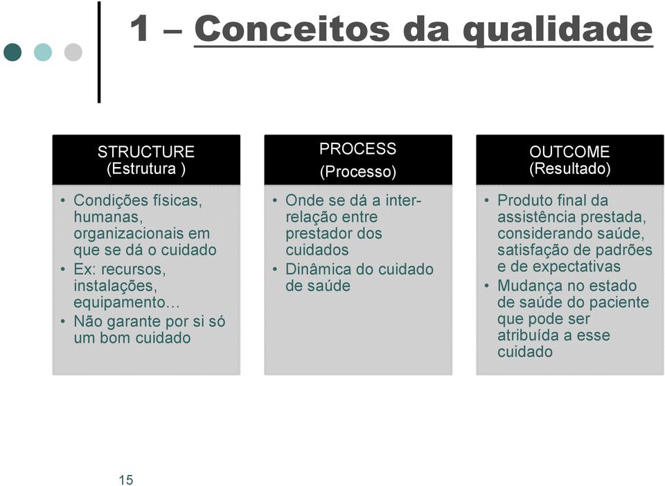 cuidados Dinâmica do cuidado de saúde OUTCOME (Resultado) Produto final da assistência prestada, considerando saúde,