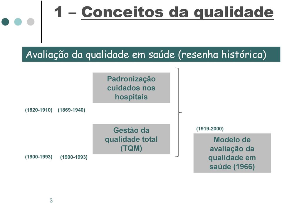 (1869-1940) (1900-1993) (1900-1993) Gestão da qualidade