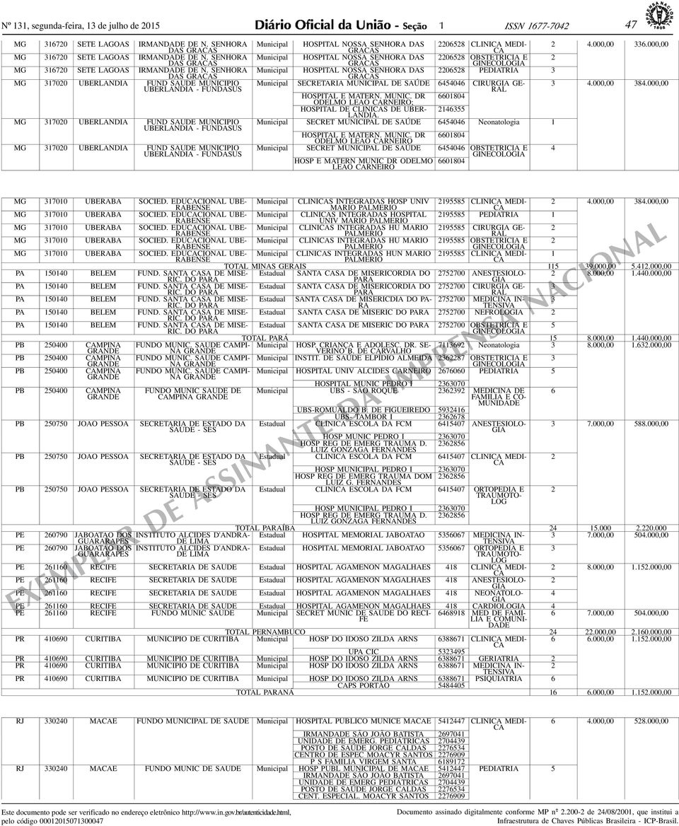 SENHORA DAS GRAS MG 700 UBERLAN FUND MUNICIPIO UBERLAN - FUNDASUS MG 700 UBERLAN FUND MUNICIPIO UBERLAN - FUNDASUS MG 700 UBERLAN FUND MUNICIPIO UBERLAN - FUNDASUS HOSPITAL NOSSA SENHORA DAS 058