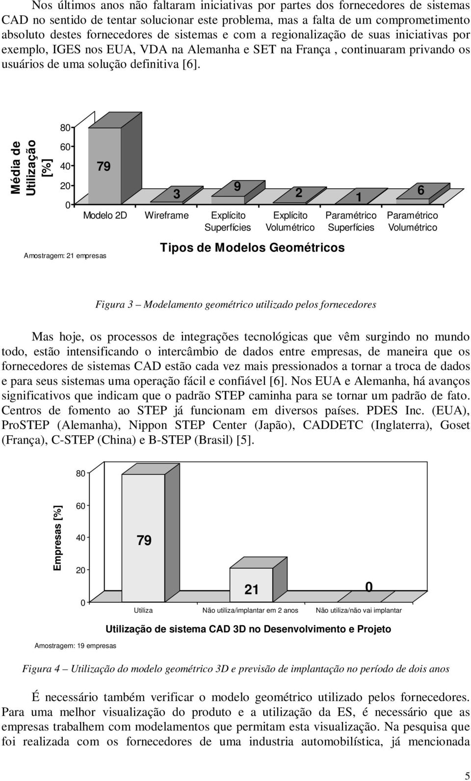 Média de Utilização [%] 80 60 40 20 0 Amostragem: 21 empresas 79 9 3 2 6 1 Modelo 2D Wireframe Explícito Superfícies Explícito Volumétrico Tipos de Modelos Geométricos Paramétrico Superfícies