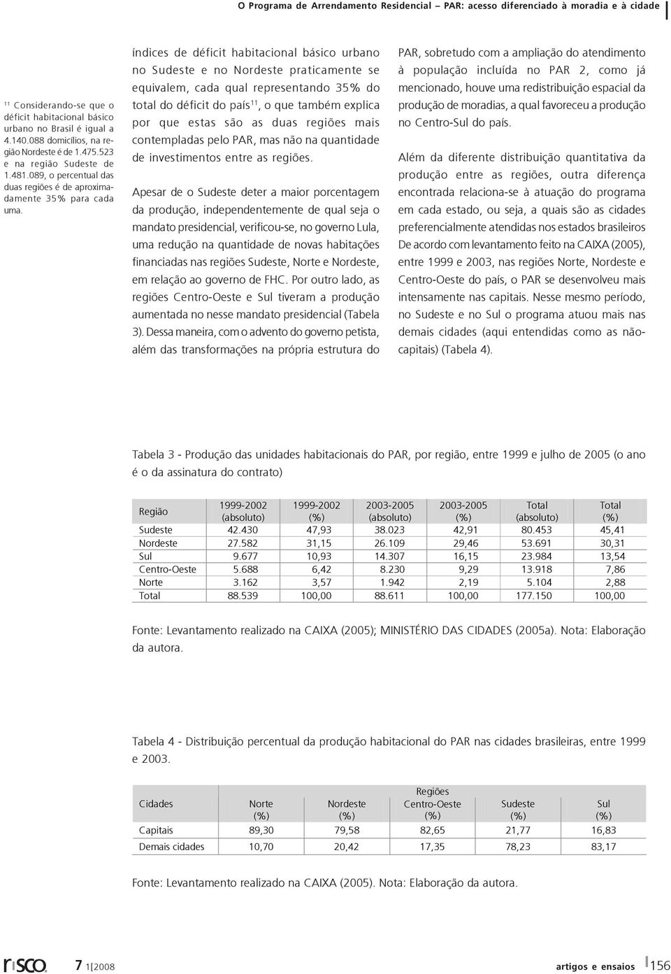 índices de déficit habitacional básico urbano no Sudeste e no Nordeste praticamente se equivalem, cada qual representando 35% do total do déficit do país 11, o que também explica por que estas são as