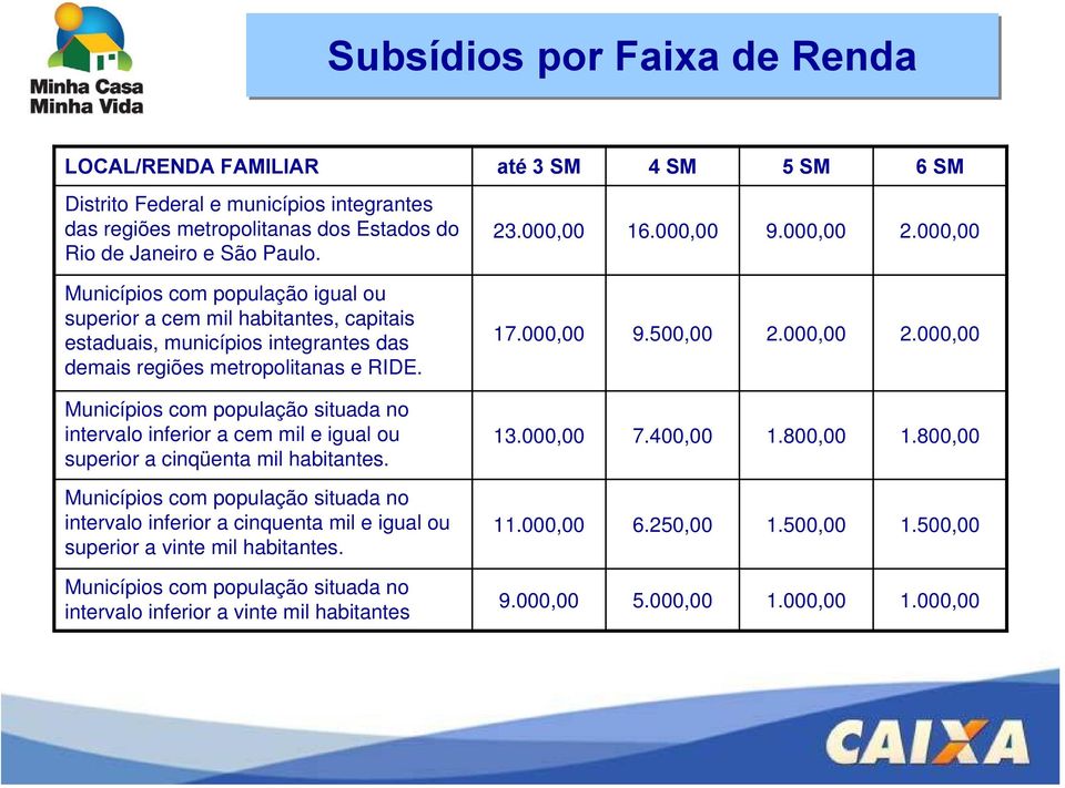 Municípios com população situada no intervalo inferior a cem mil e igual ou superior a cinqüenta mil habitantes.