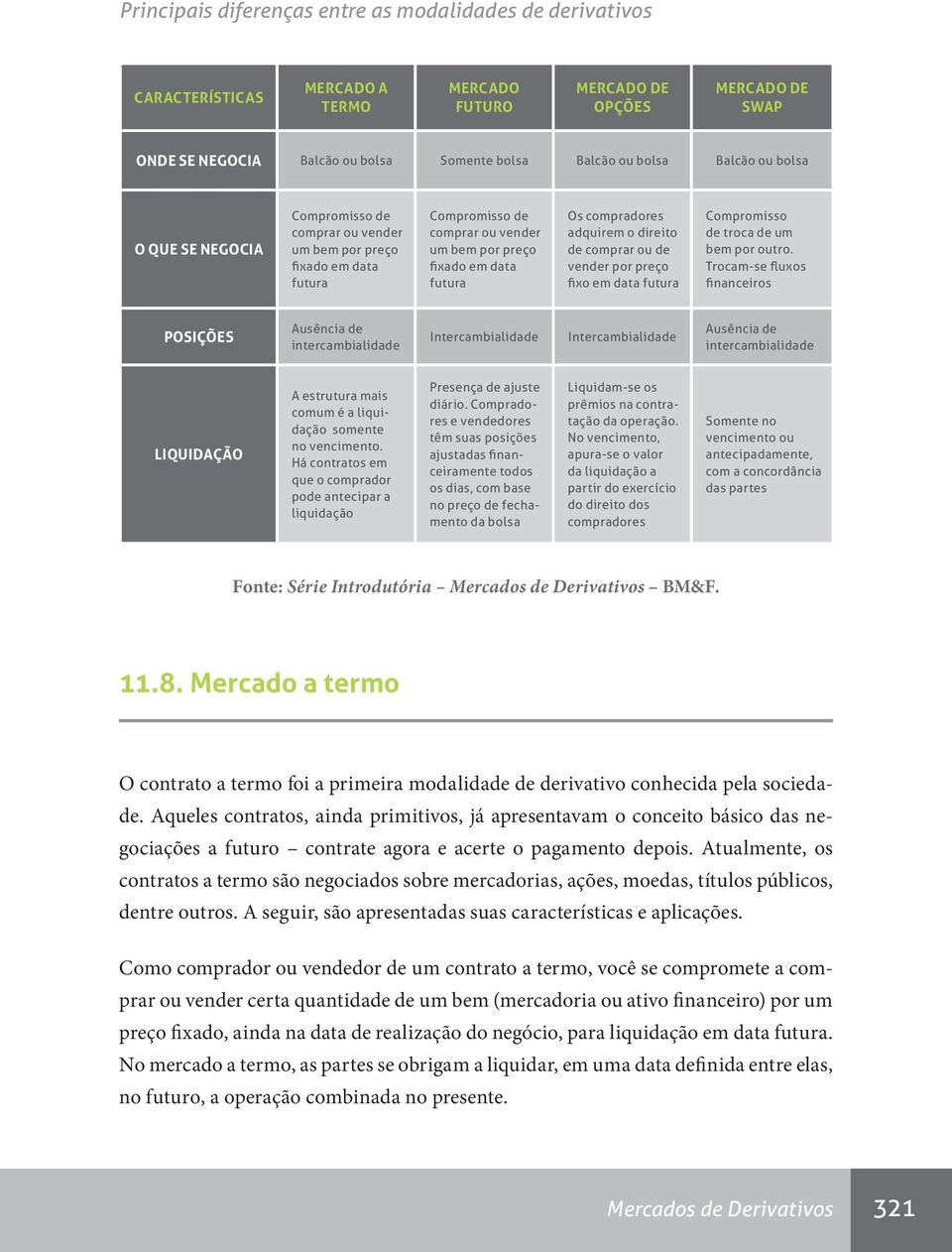 adquirem o direito de comprar ou de vender por preço fixo em data futura Compromisso de troca de um bem por outro.