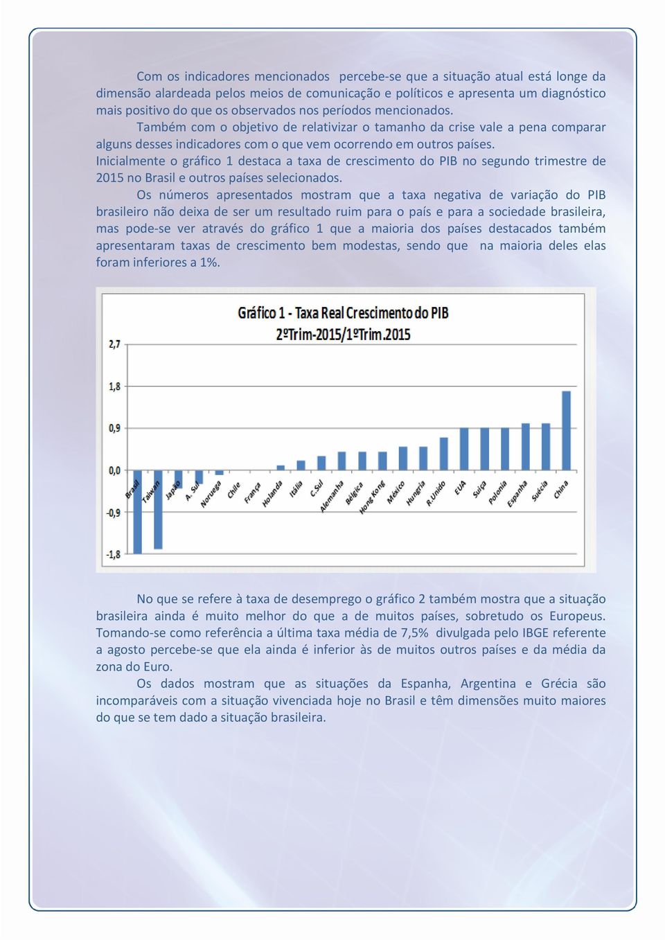 Inicialmente o gráfico 1 destaca a taxa de crescimento do PIB no segundo trimestre de 2015 no Brasil e outros países selecionados.