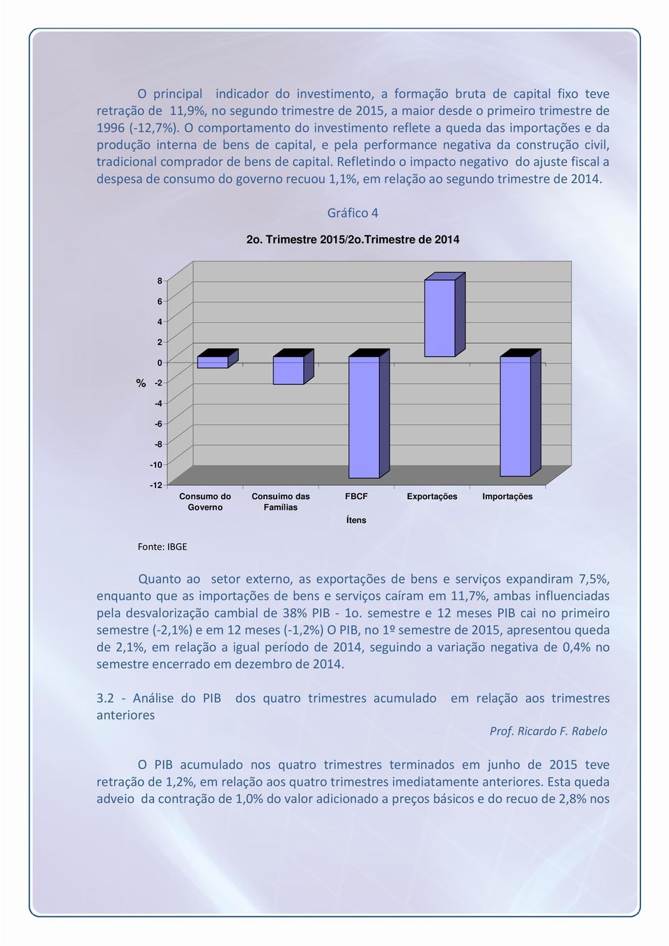 Refletindo o impacto negativo do ajuste fiscal a despesa de consumo do governo recuou 1,1%, em relação ao segundo trimestre de 2014. Gráfico 4 2o. Trimestre 2015/2o.