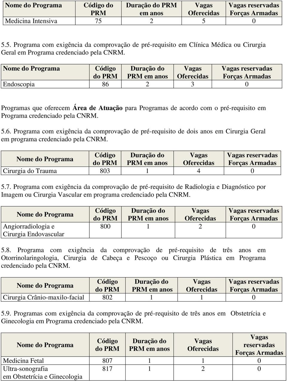 reservadas Cirurgia do Trauma 803 1 4 0 5.7. Programa com exigência da comprovação de pré-requisito de Radiologia e Diagnóstico por Imagem ou Cirurgia Vascular em programa credenciado pela CNRM.