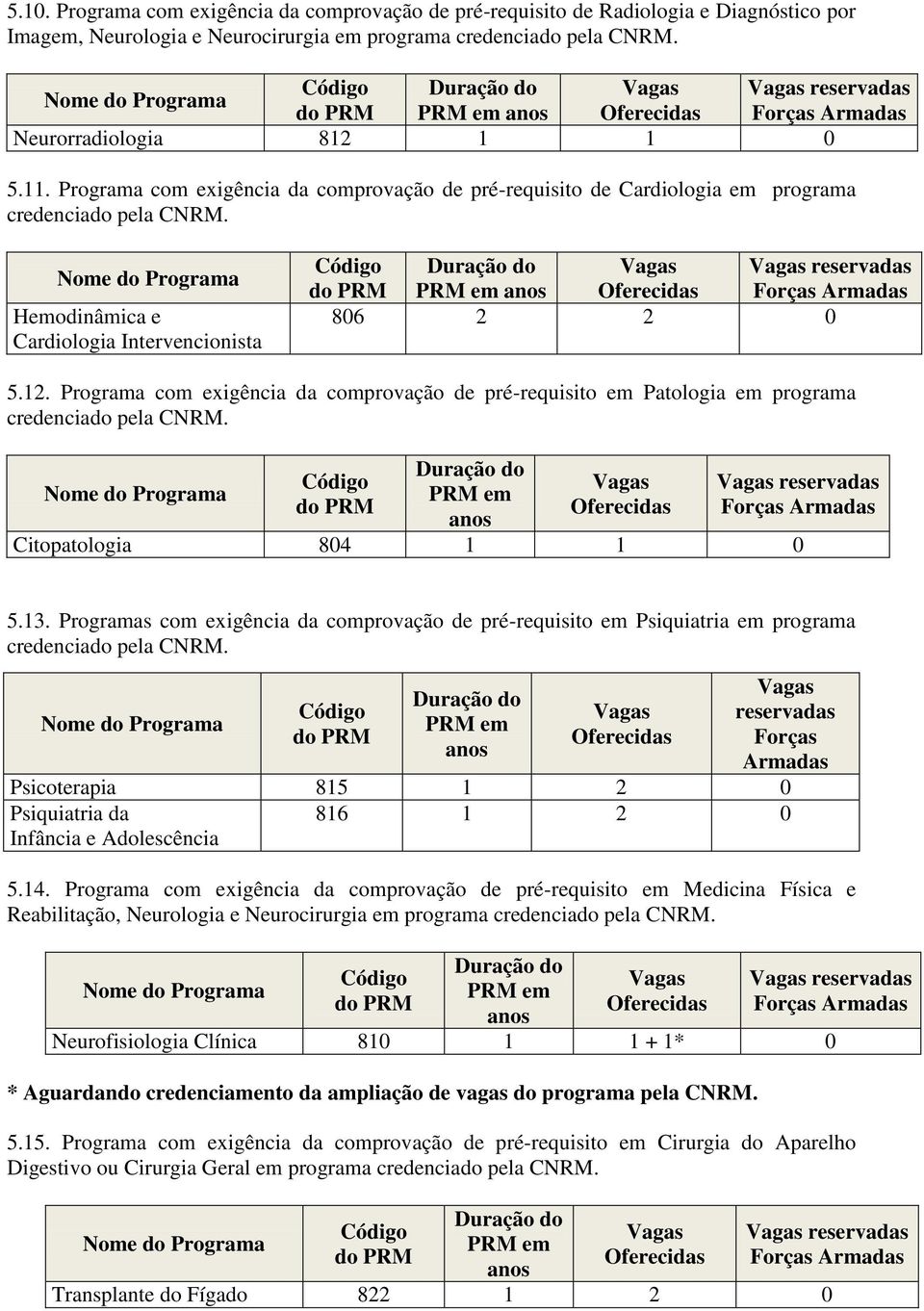 Hemodinâmica e Cardiologia Intervencionista reservadas 806 2 2 0 5.12. Programa com exigência da comprovação de pré-requisito em Patologia em programa credenciado pela CNRM.