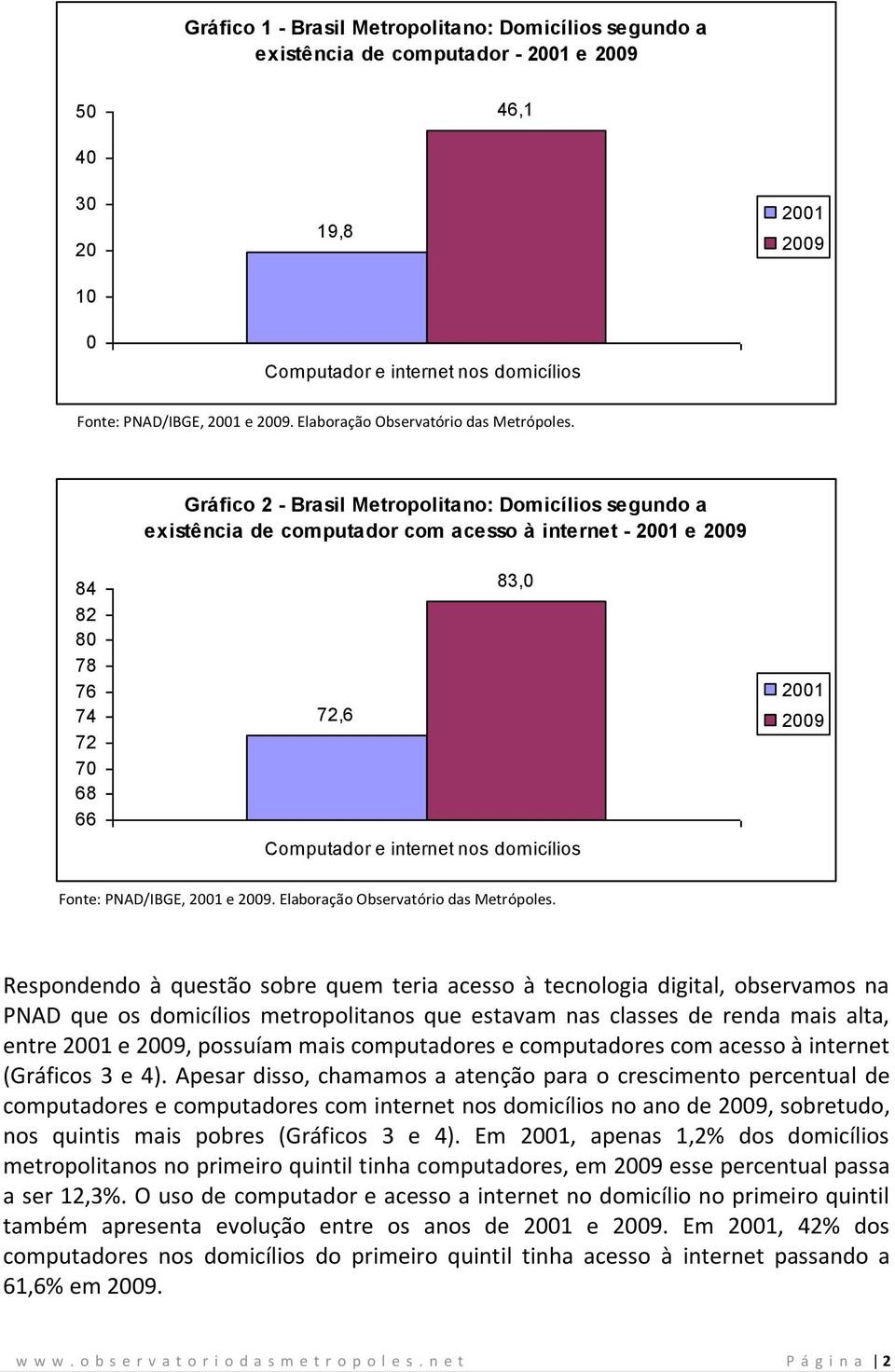 digital, observamos na PNAD que os domicílios metropolitanos que estavam nas classes de renda mais alta, entre e, possuíam mais computadores e computadores com acesso à internet (Gráficos 3 e 4).