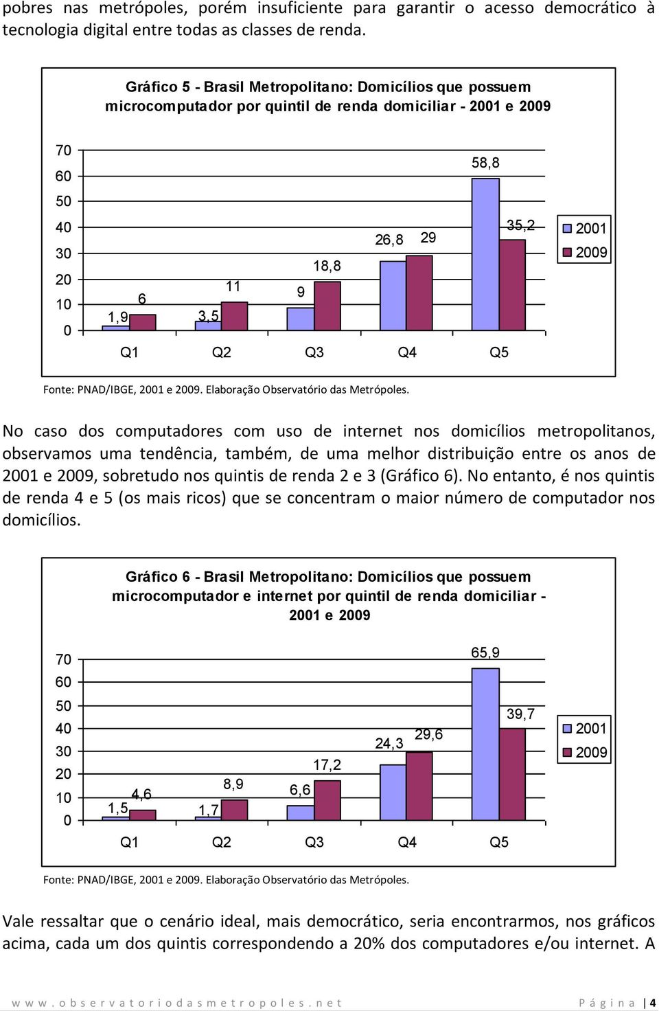 computadores com uso de internet nos domicílios metropolitanos, observamos uma tendência, também, de uma melhor distribuição entre os anos de e, sobretudo nos quintis de renda 2 e 3 (Gráfico 6).