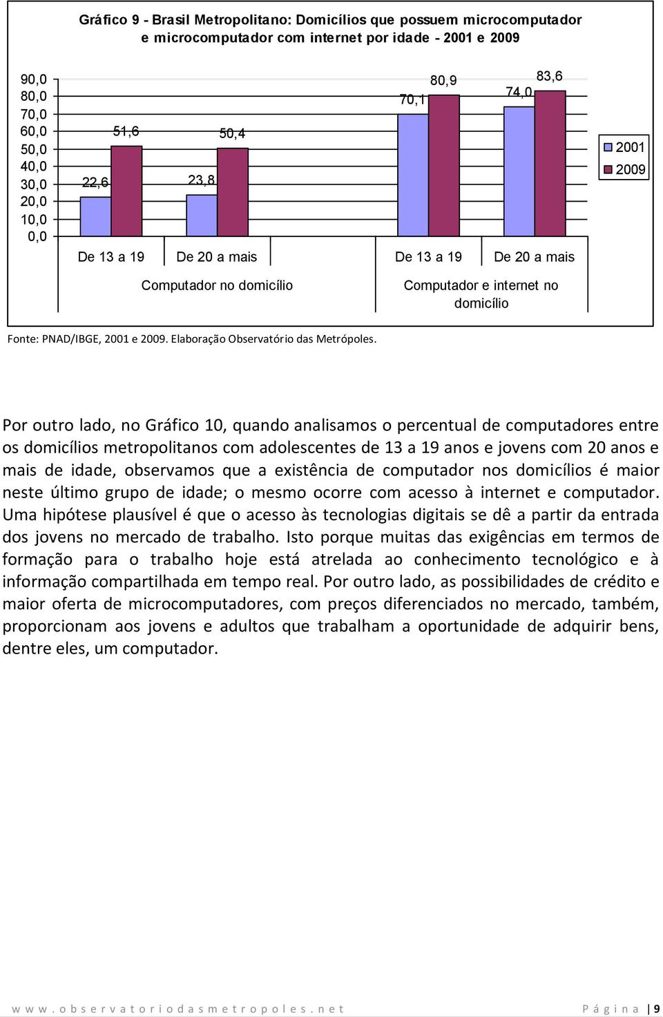 adolescentes de 13 a 19 anos e jovens com 20 anos e mais de idade, observamos que a existência de computador nos domicílios é maior neste último grupo de idade; o mesmo ocorre com acesso à internet e