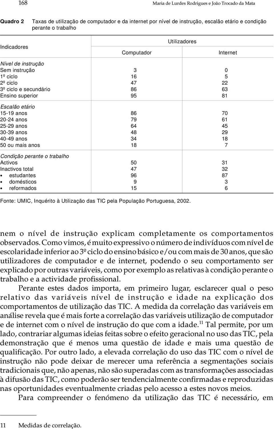 70 20-24 anos 79 61 25-29 anos 64 45 30-39 anos 48 29 40-49 anos 34 18 50 ou mais anos 18 7 Con di ção pe ran te o tra ba lho Acti vos 50 31 Inac ti vos to tal 47 32 estudantes 96 87 domésticos 9 3