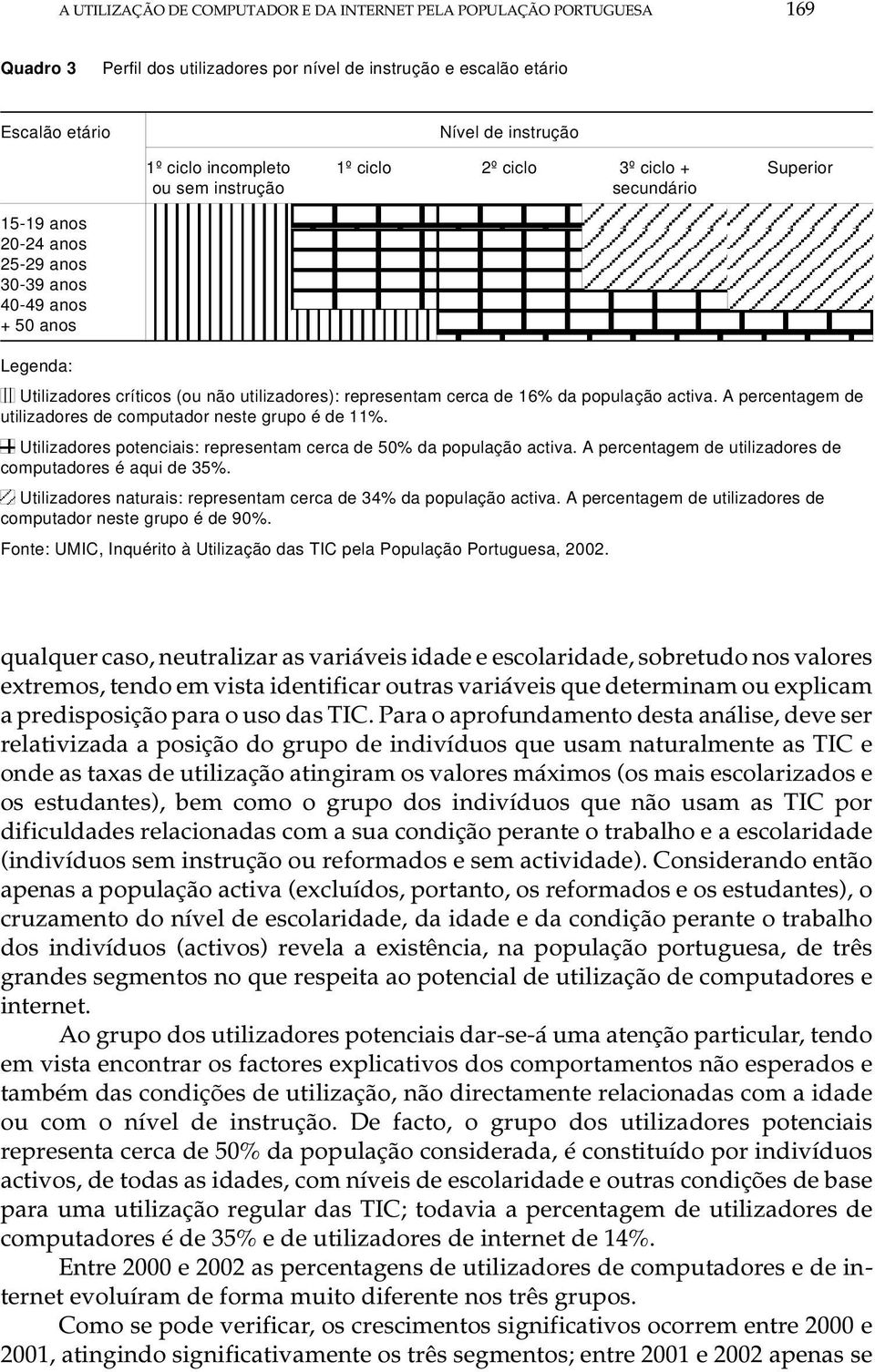 pre sen tam cer ca de 16% da po pu la ção ac ti va. A per cen ta gem de uti li za do res de com pu ta dor nes te gru po é de 11%.