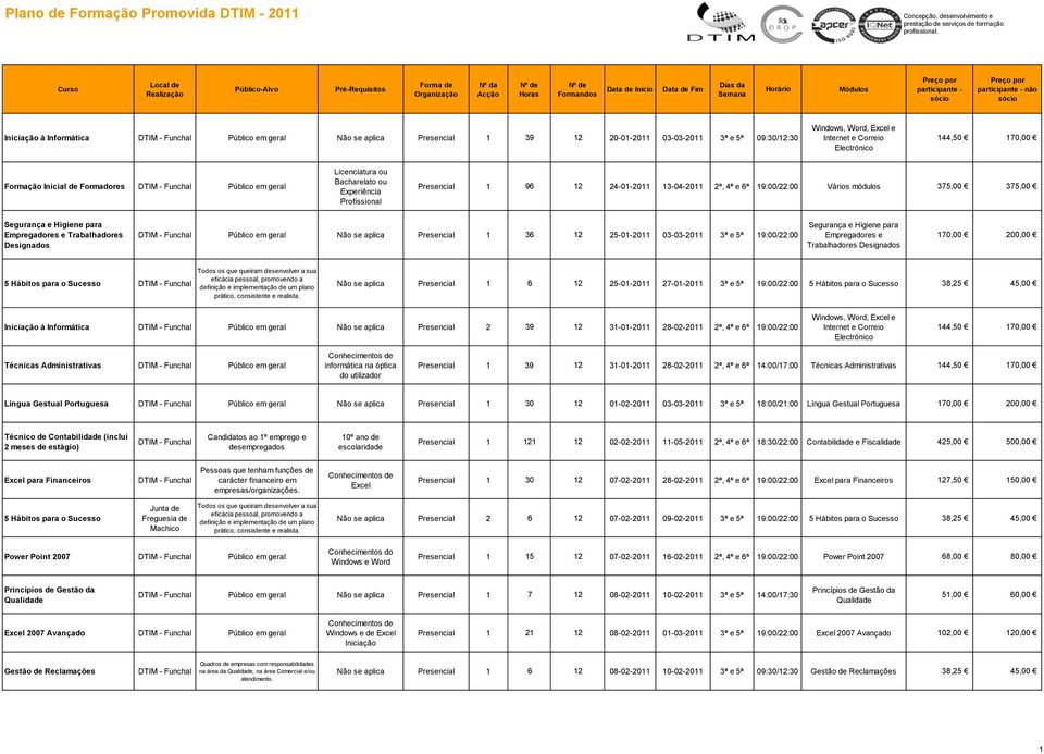 Sucesso eficácia pessoal, promovendo a definição e implementação de um plano prático, Não se aplica Presencial 1 6 12 25-01-2011 27-01-2011 3ª e 5ª 19:00/22:00 5 Hábitos para o Sucesso à Informática