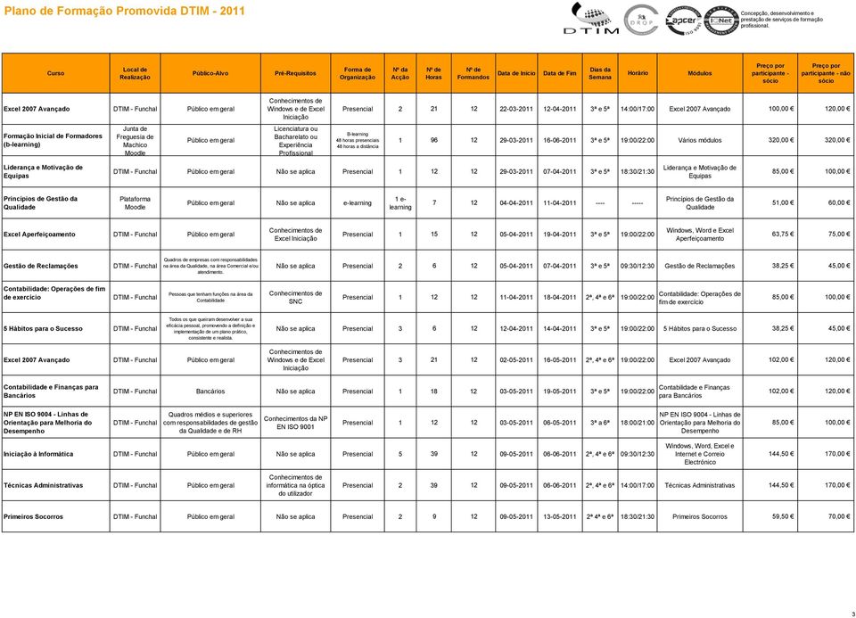 e-learning 1 e- learning 7 12 04-04-2011 11-04-2011 ---- ----- Excel Excel Presencial 1 15 12 05-04-2011 19-04-2011 3ª e 5ª 19:00/22:00 na área da, na área Comercial e/ou Não se aplica Presencial 2 6