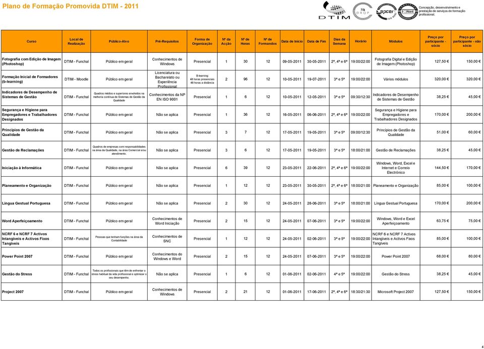 distância 2 96 12 10-05-2011 19-07-2011 3ª e 5ª 19:00/22:00 Vários módulos 320,00 320,00 Presencial 1 6 12 10-05-2011 12-05-2011 3ª e 5ª 09:30/12:30 Indicadores de de Sistemas de Gestão Empregadores