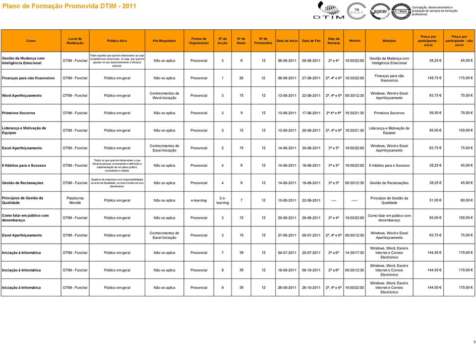 não financeiros 148,75 175,00 Word Word Presencial 3 15 12 13-06-2011 22-06-2011 2ª, 4ª e 6ª 09:30/12:30 Primeiros Socorros Não se aplica Presencial 3 9 12 13-06-2011 17-06-2011 2ª 4ª e 6ª