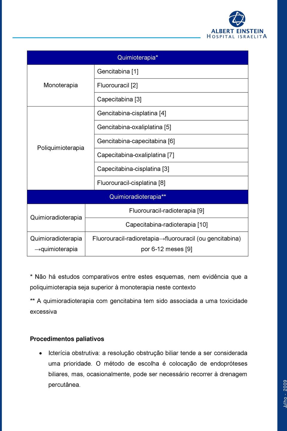 Capecitabina-radioterapia [10] Fluorouracil-radioretapia fluorouracil (ou gencitabina) por 6-12 meses [9] * Não há estudos comparativos entre estes esquemas, nem evidência que a poliquimioterapia