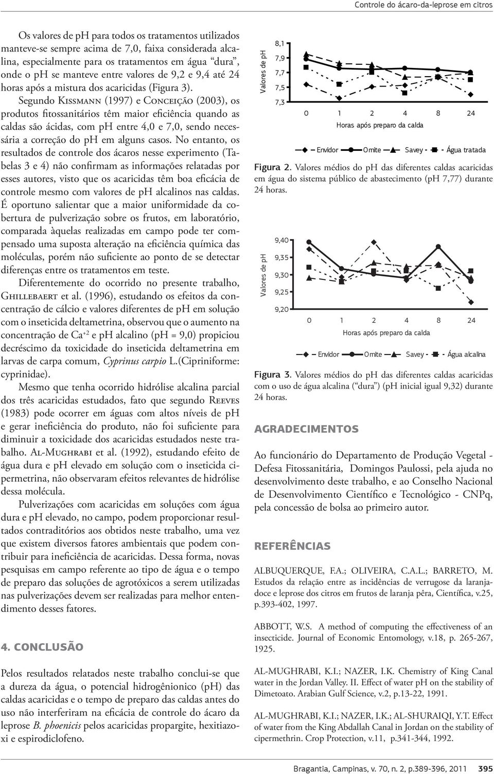 Segundo Kissmann (1997) e Conceição (2003), os produtos fitossanitários têm maior eficiência quando as caldas são ácidas, com ph entre 4,0 e 7,0, sendo necessária a correção do ph em alguns casos.