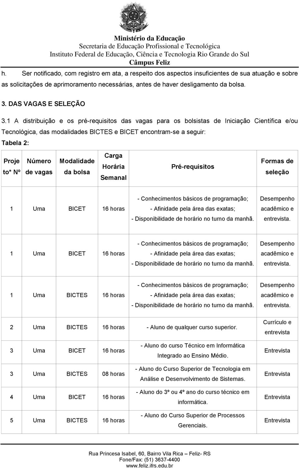 1 A distribuição e os pré-requisitos das vagas para os bolsistas de Iniciação Científica e/ou Tecnológica, das modalidades BICTES e BICET encontram-se a seguir: Tabela 2: Proje to* Nº Número de vagas