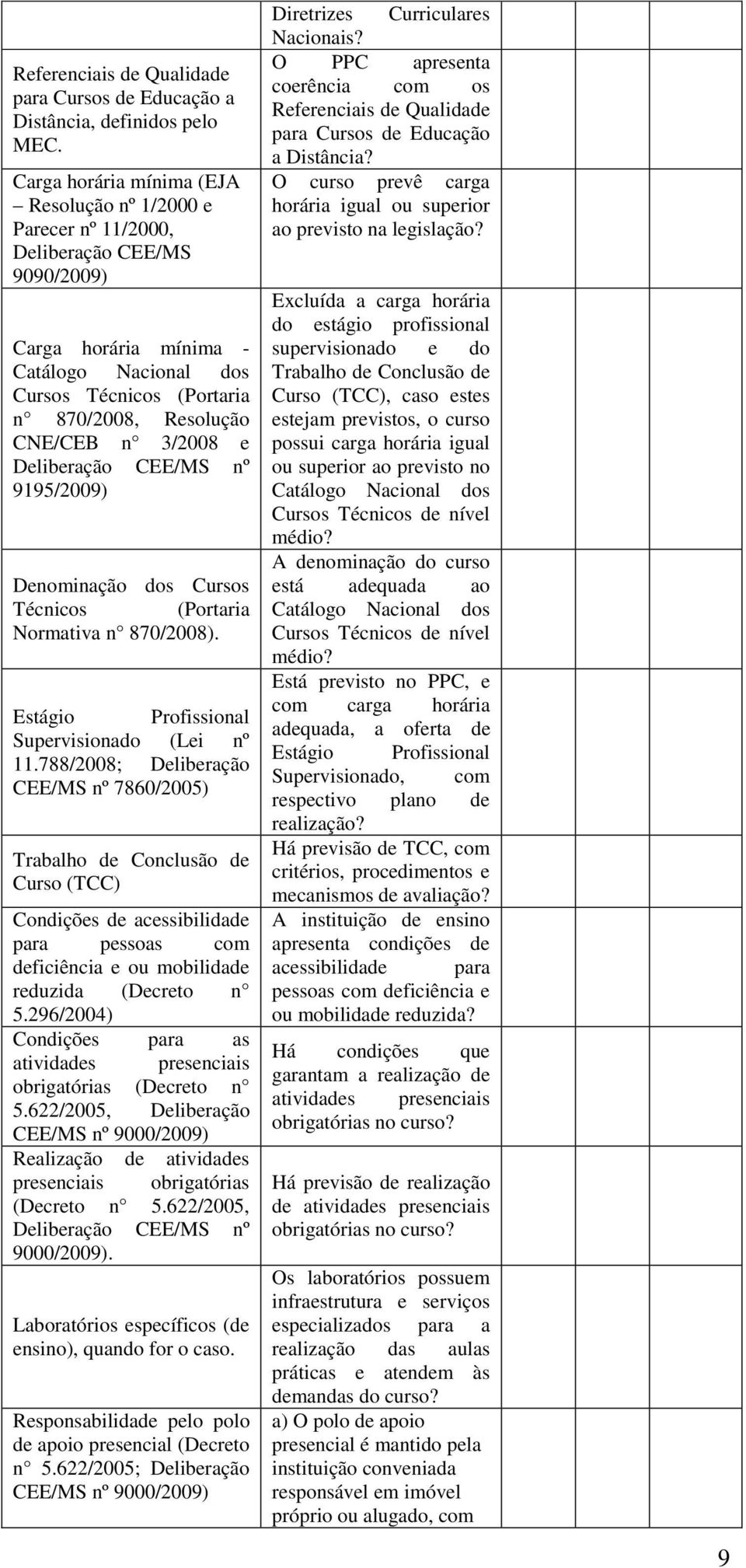 Dlibração CEE/MS nº 9195/2009) Dnominação dos Cursos Técnicos (Portaria Normativa n 870/2008). Estágio Profissional Suprvisionado (Li nº 11.