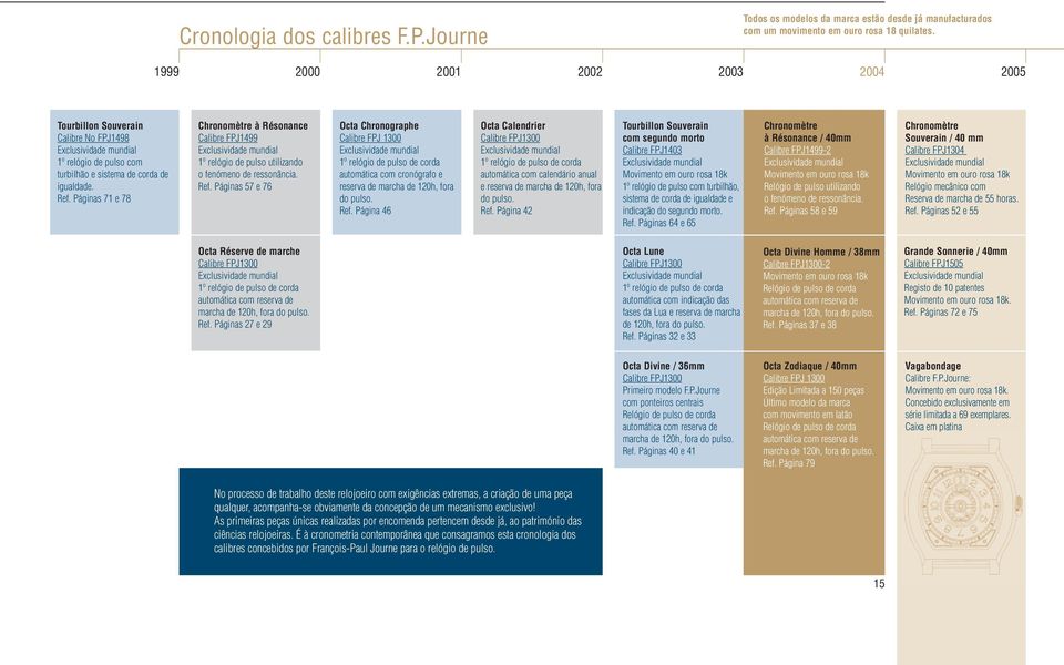 Páginas 71 e 78 Chronomètre à Résonance Calibre FPJ1499 1º relógio de pulso utilizando o fenómeno de ressonância. Ref.