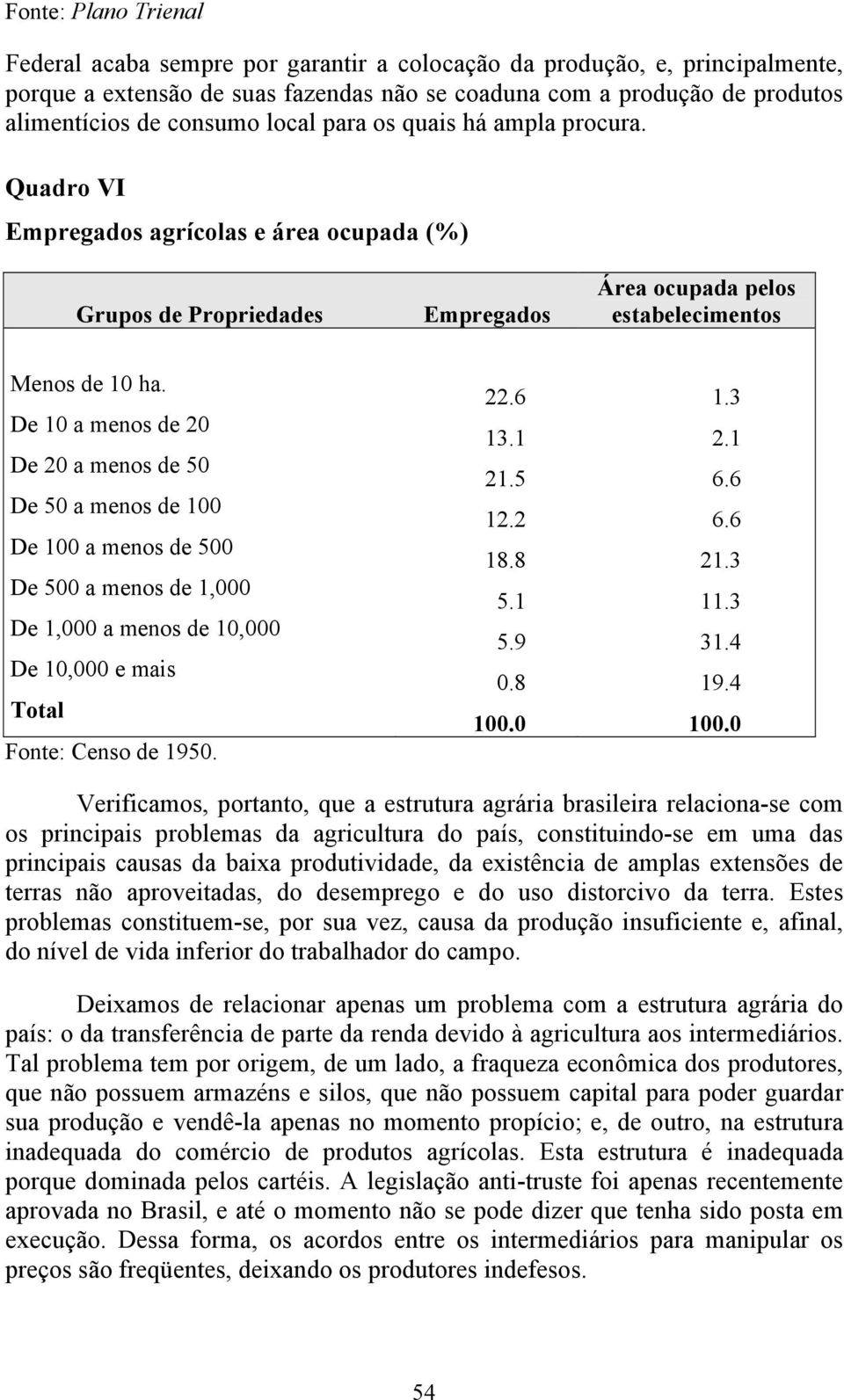 De 10 a menos de 20 De 20 a menos de 50 De 50 a menos de 100 De 100 a menos de 500 De 500 a menos de 1,000 De 1,000 a menos de 10,000 De 10,000 e mais Total Fonte: Censo de 1950. 22.6 1.3 13.1 2.1 21.