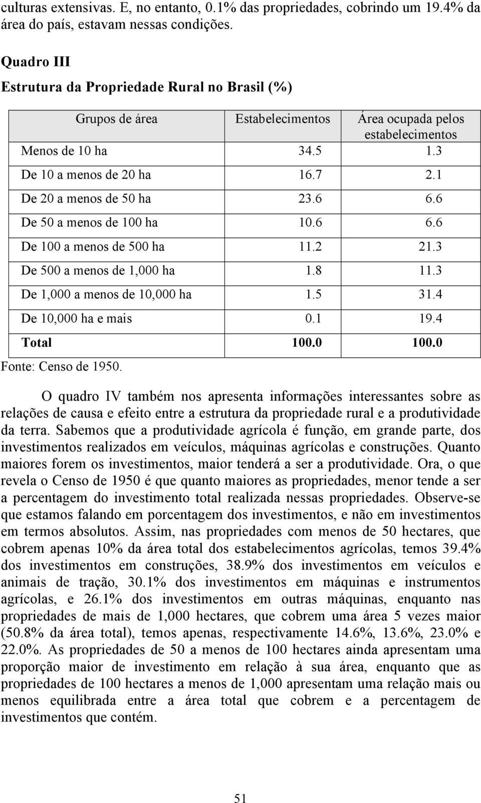 1 De 20 a menos de 50 ha 23.6 6.6 De 50 a menos de 100 ha 10.6 6.6 De 100 a menos de 500 ha 11.2 21.3 De 500 a menos de 1,000 ha 1.8 11.3 De 1,000 a menos de 10,000 ha 1.5 31.4 De 10,000 ha e mais 0.