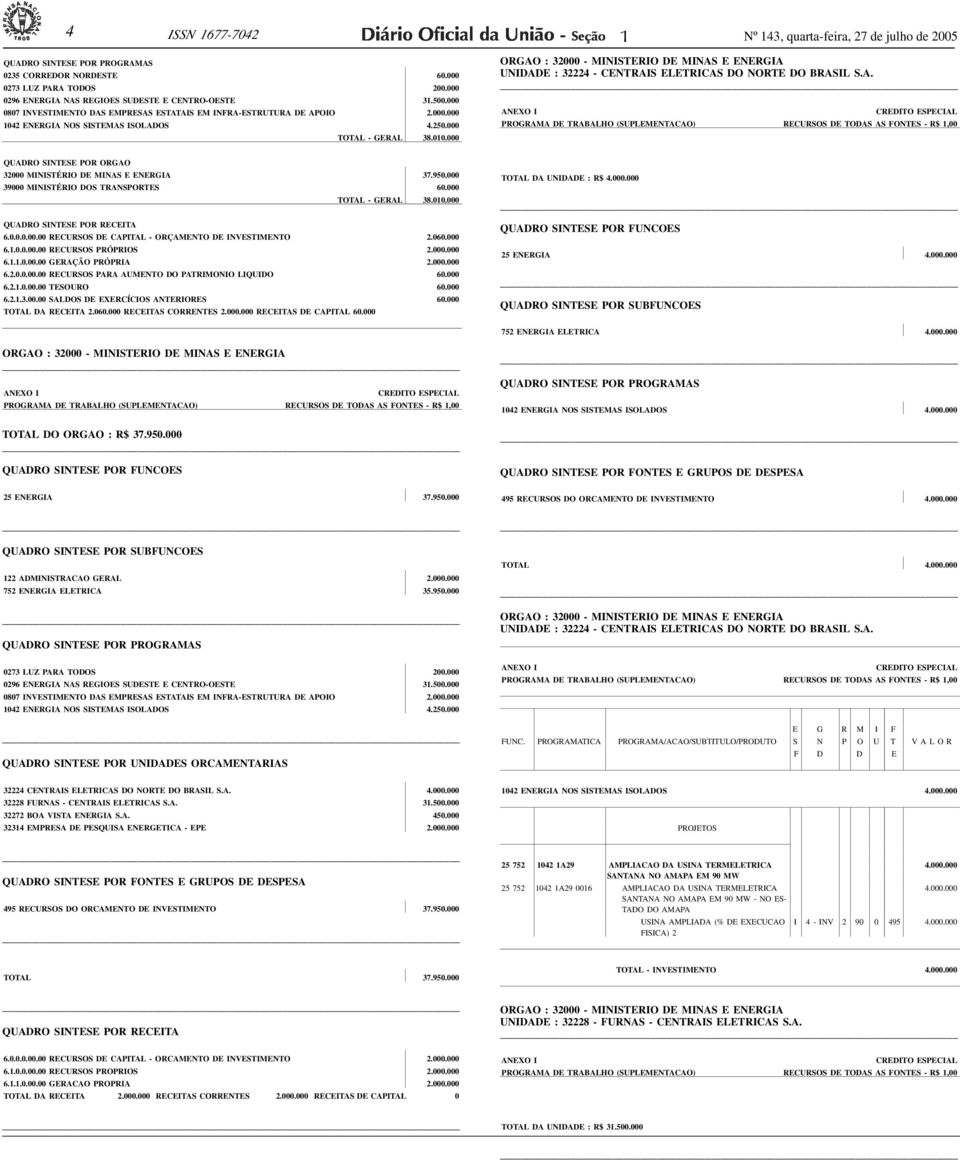 A. ANEXO I CREDITO ESPECIAL PROGRAMA DE TRABALHO (SUPLEMENTACAO) RECURSOS DE TODAS AS FONTES - R$,00 QUADRO SINTESE POR ORGAO 32000 MINISTÉRIO DE MINAS E ENERGIA 37.950.