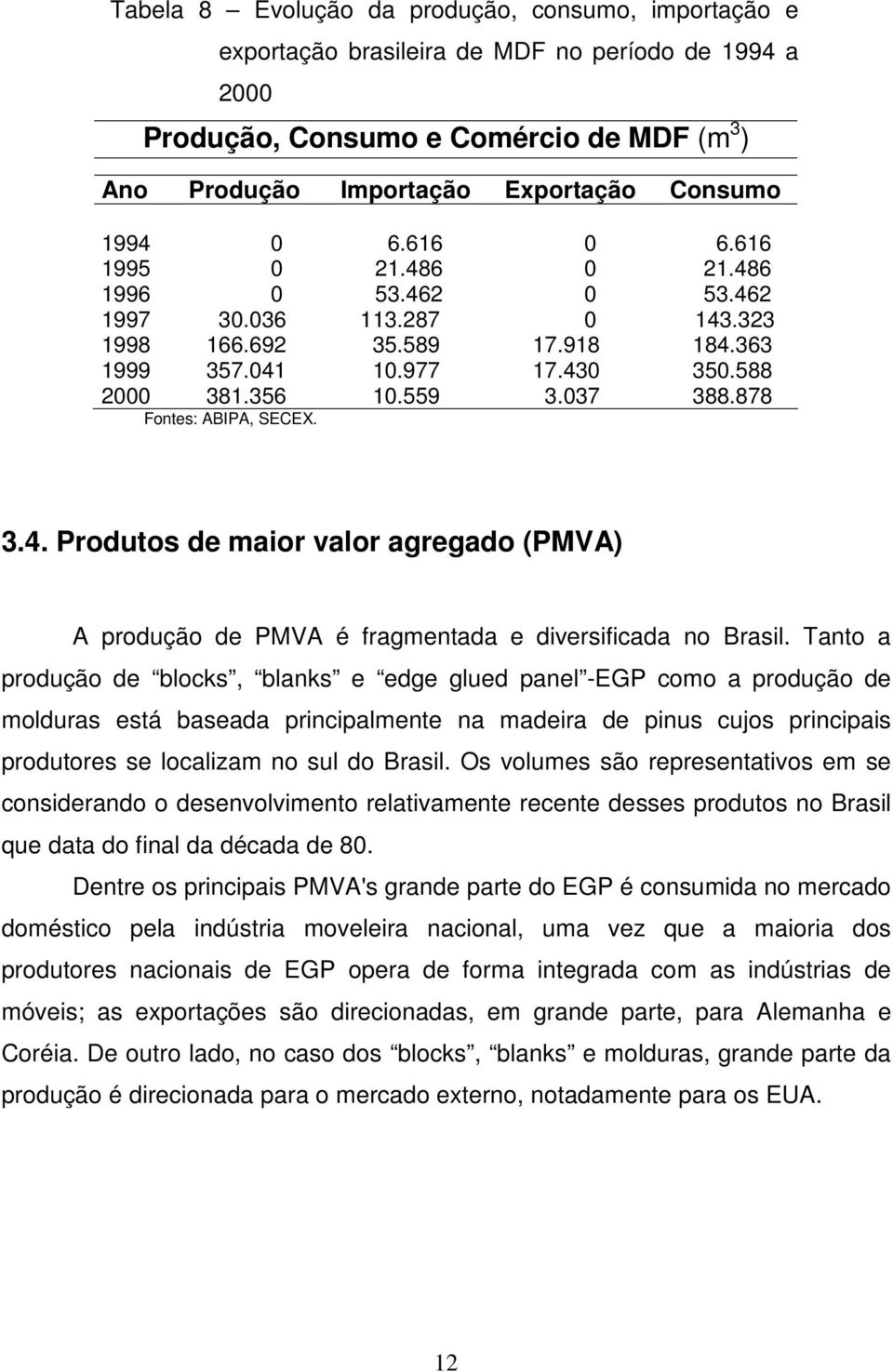 878 Fontes: ABIPA, SECEX. 3.4. Produtos de maior valor agregado (PMVA) A produção de PMVA é fragmentada e diversificada no Brasil.