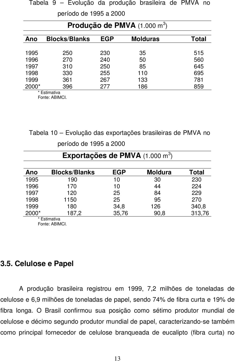 Tabela 10 Evolução das exportações brasileiras de PMVA no período de 1995 a 2000 Exportações de PMVA (1.