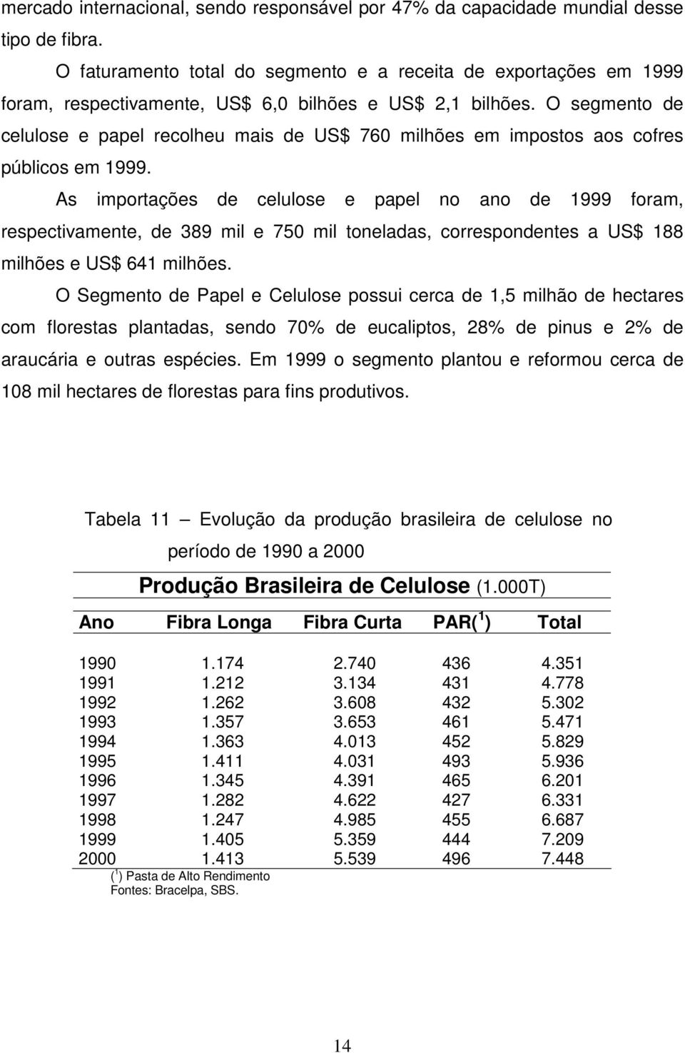 O segmento de celulose e papel recolheu mais de US$ 760 milhões em impostos aos cofres públicos em 1999.