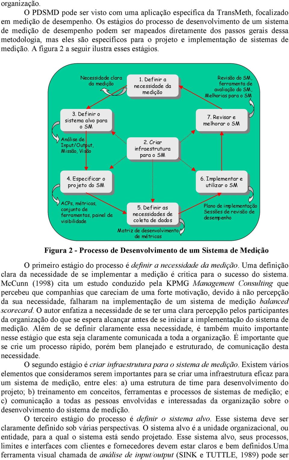 implementação de sistemas de medição. A figura 2 a seguir ilustra esses estágios. Necessidade clara da medição 1.