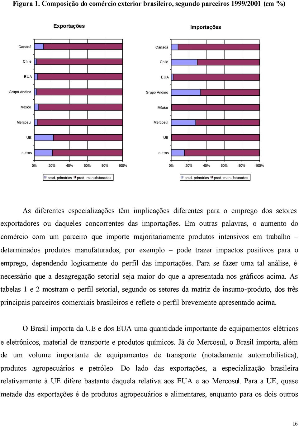 UE outros outros 0% 20% 40% 60% 80% 100% 0% 20% 40% 60% 80% 100% prod. primários prod.