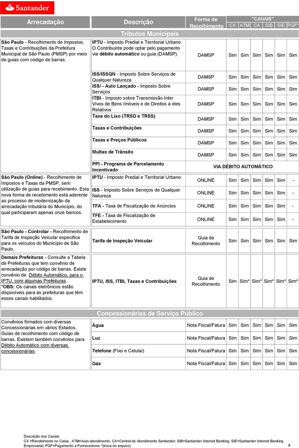 DAMSP São Paulo (Online) - de Impostos e Taxas da PMSP, sem utilização de guias para recebimento.