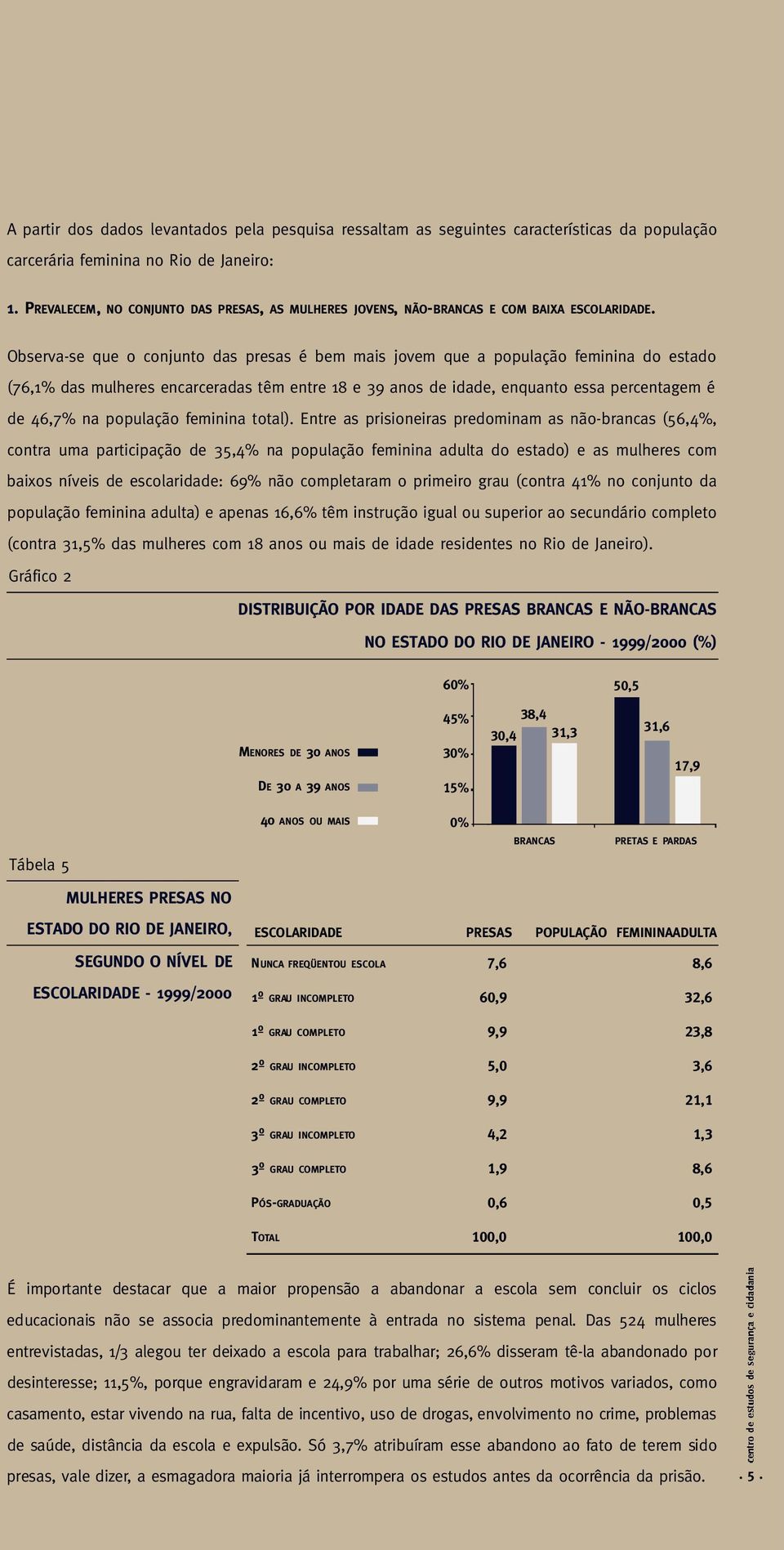 Observase que o conjunto das presas é bem mais jovem que a população feminina do estado (76,1% das mulheres encarceradas têm entre 18 e 39 anos de idade, enquanto essa percentagem é de 46,7% na