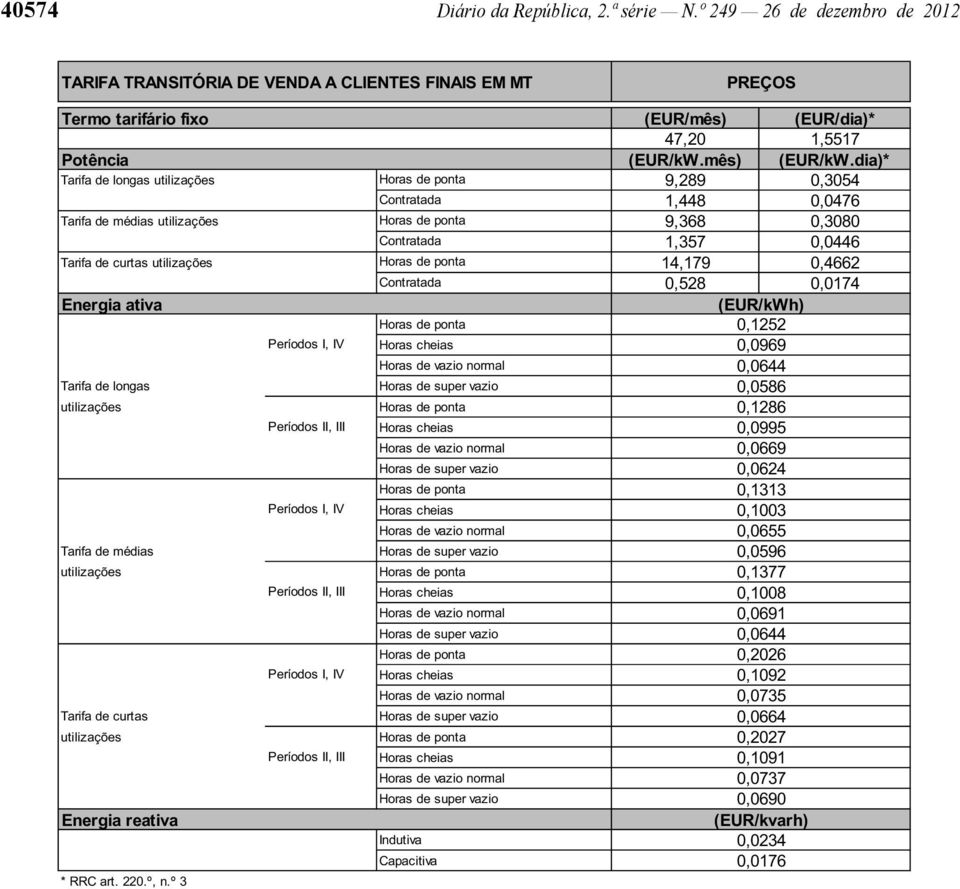 dia)* Tarifa de longas utilizações 9,289 0,3054 Contratada 1,448 0,0476 Tarifa de médias utilizações 9,368 0,3080 Contratada 1,357 0,0446 Tarifa de curtas utilizações 14,179 0,4662 Contratada 0,528